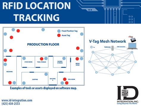 active rfid based asset tracking system|rfid asset tracking software download.